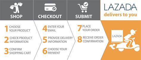 LAZADA SHOPPING: A Step.